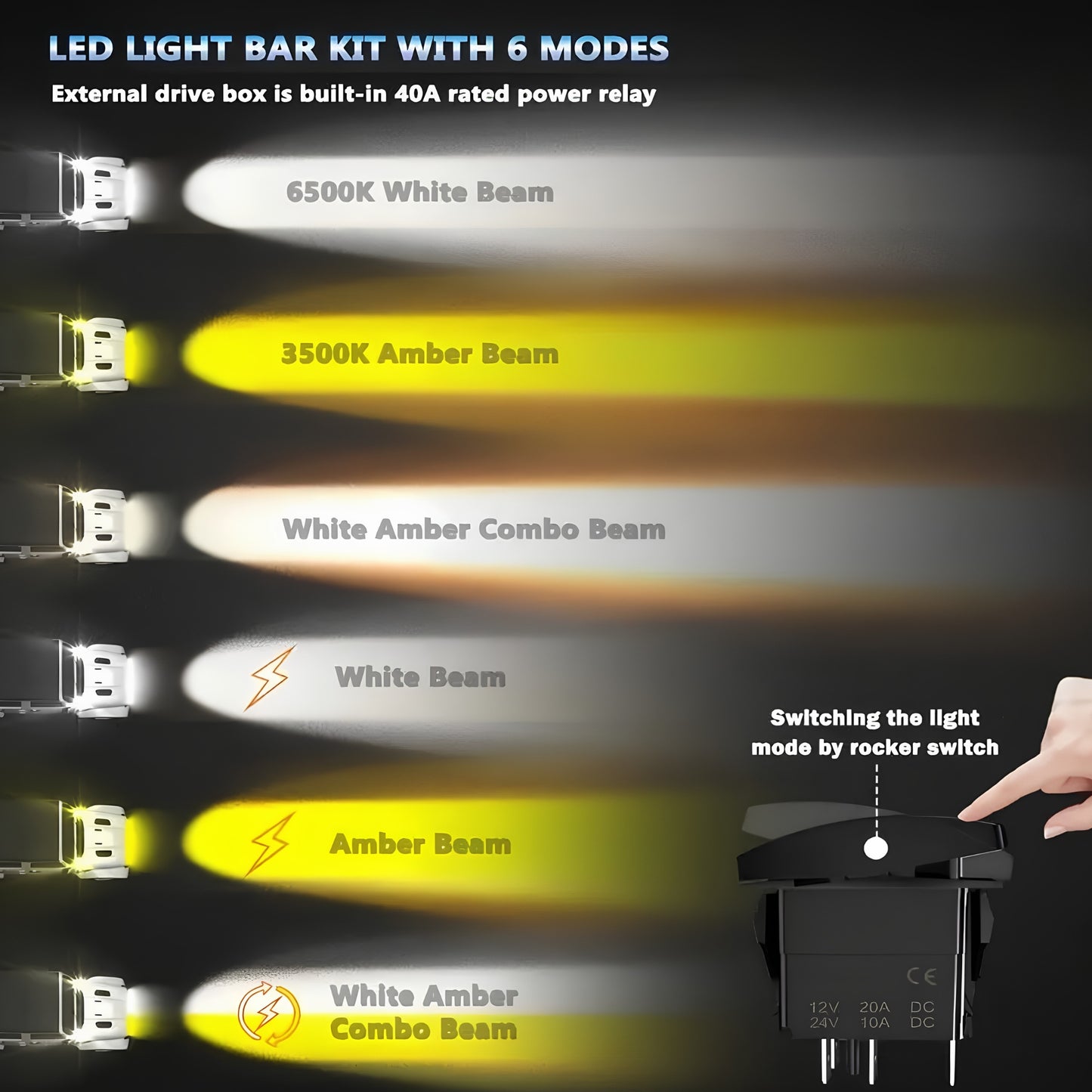 BliAuto Light Bar سلطان الإنارة